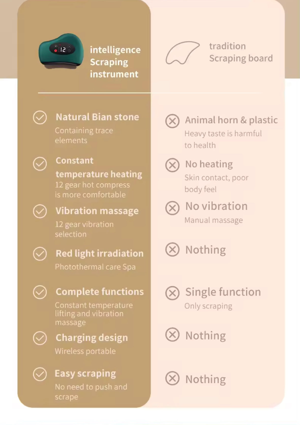 Electric Heated Gua Sha Massager