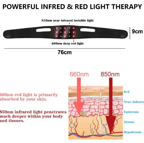Infrared Therapy Light Strip