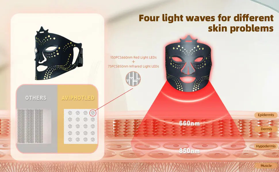 RedLight Silicone Mask™
