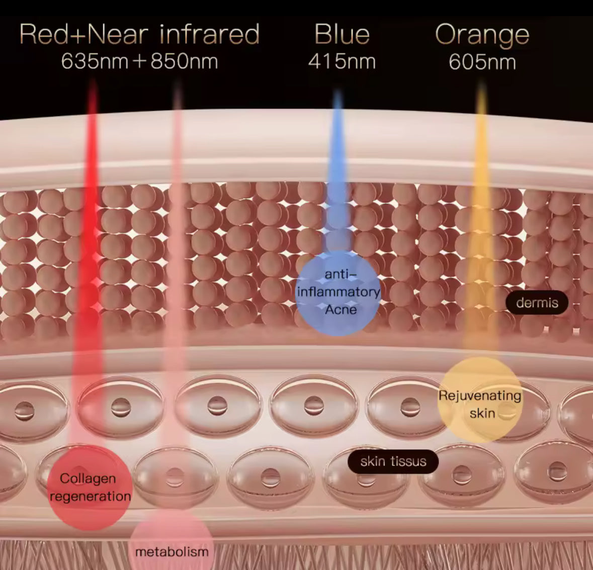 Photon Beauty Mask™