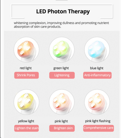Ion Skin Rejuvenation Device™