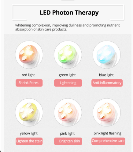 Ion Skin Rejuvenation Device™