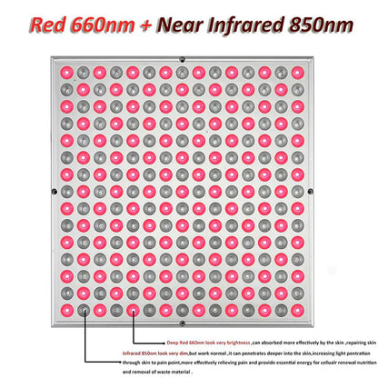 Amazon Cross-Border Infrared LED Panel Light 225pcs
