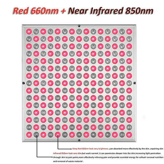 Amazon Cross-Border Infrared LED Panel Light 225pcs