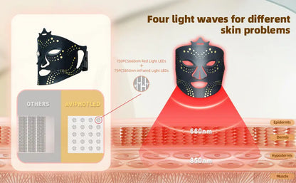 RedLight Silicone Mask™